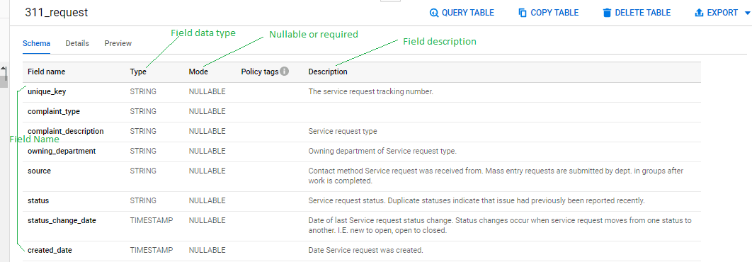 BigQuery Tutorial: Tables Schema